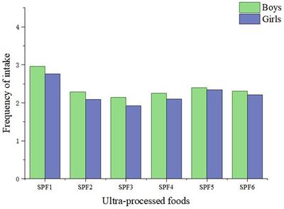 The impact of ultra-processed foods and unprocessed or minimally processed foods on the quality of life among adolescents: a longitudinal study from China